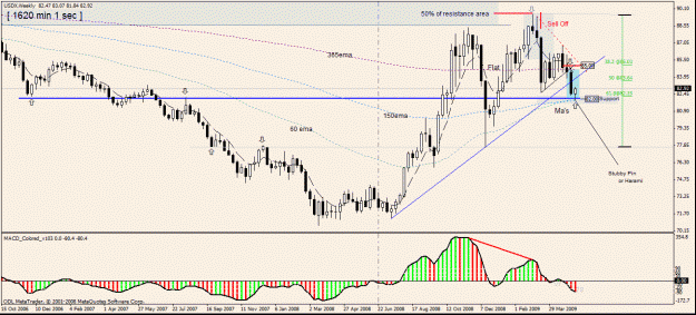 Click to Enlarge

Name: 2)usdx weekly14 may.gif
Size: 30 KB