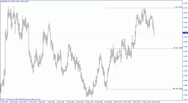 Click to Enlarge

Name: eur01, 5-17-09.gif
Size: 19 KB