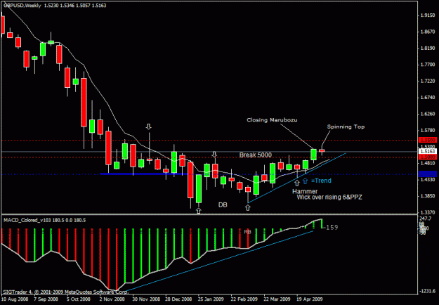 Click to Enlarge

Name: 10)gbp usd  d1 17n may.gif
Size: 20 KB