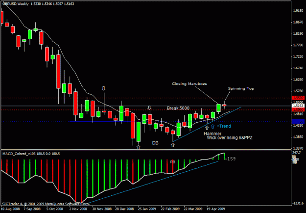 Click to Enlarge

Name: 10)gbp usd  d1 17n may.gif
Size: 20 KB