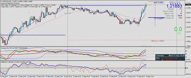 Click to Enlarge

Name: USDCADM15.png
Size: 54 KB