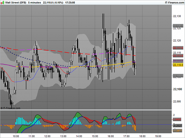 Click to Enlarge

Name: Wall Street (DFB).png
Size: 50 KB