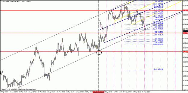 Click to Enlarge

Name: eurusd051709-3.gif
Size: 26 KB