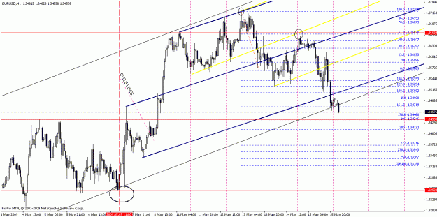 Click to Enlarge

Name: eurusd051709-4.gif
Size: 29 KB
