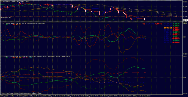 Click to Enlarge

Name: eurusd051709-5.gif
Size: 43 KB
