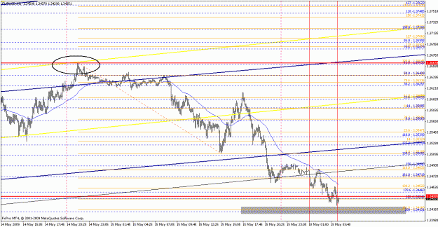 Click to Enlarge

Name: eurusd051709-7.gif
Size: 24 KB