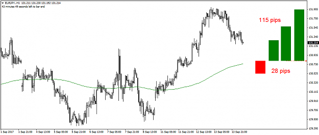 Click to Enlarge

Name: EURJPY. 140917.png
Size: 31 KB