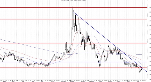 Click to Enlarge

Name: GBPAUD-DAILY.jpg
Size: 179 KB