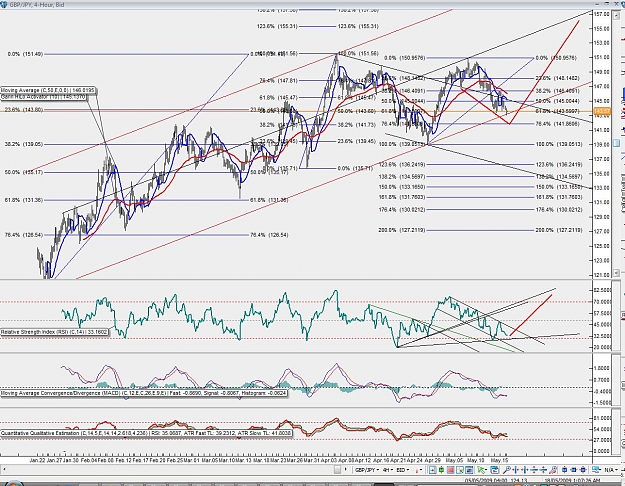 Click to Enlarge

Name: price action.jpg
Size: 256 KB