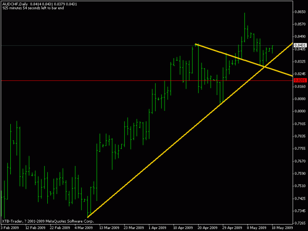 Click to Enlarge

Name: audchf may.18.09.gif
Size: 11 KB
