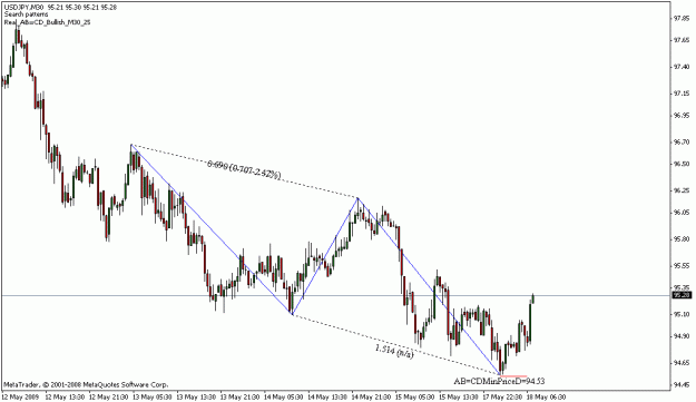 Click to Enlarge

Name: forex.GIF
Size: 13 KB