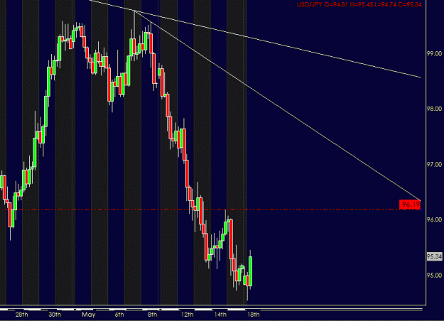 Click to Enlarge

Name: usdjpy 4 hour.gif
Size: 24 KB