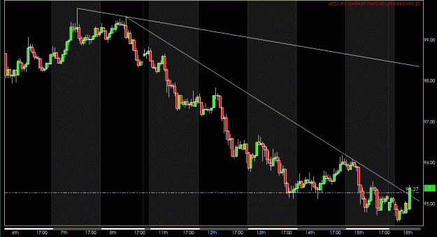 Click to Enlarge

Name: usdjpy 1 hour.gif
Size: 24 KB