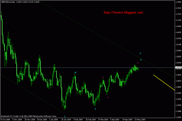Click to Enlarge

Name: gbpusd daily.gif
Size: 15 KB