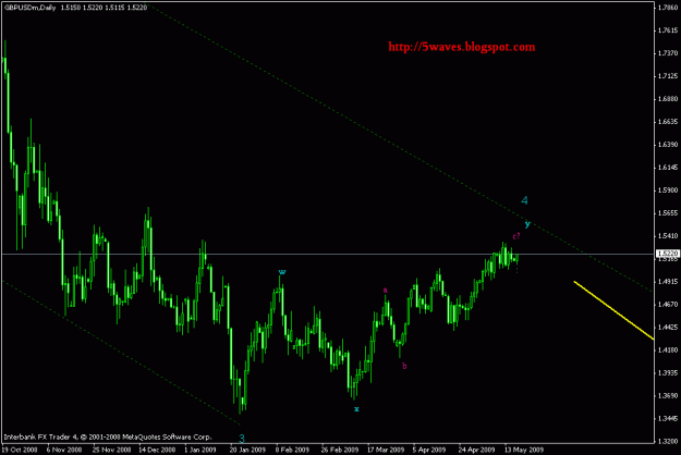 Click to Enlarge

Name: gbpusd daily.gif
Size: 15 KB