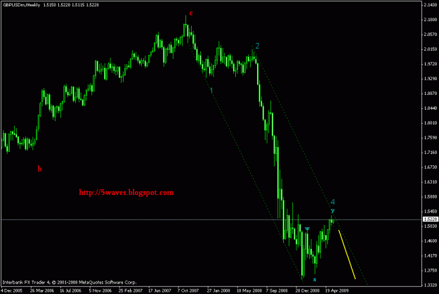 Click to Enlarge

Name: gbpusd weekly.gif
Size: 14 KB