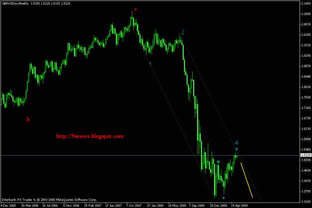 Click to Enlarge

Name: gbpusd weekly.gif
Size: 14 KB