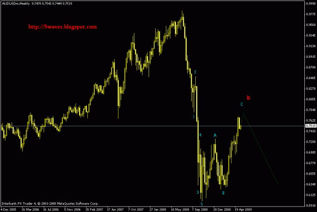 Click to Enlarge

Name: audusd weekly.gif
Size: 15 KB