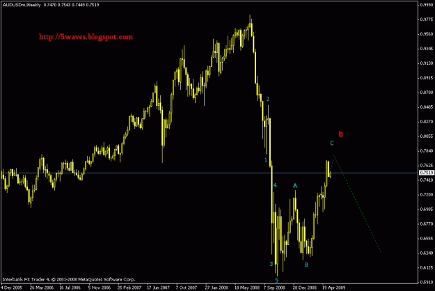 Click to Enlarge

Name: audusd weekly.gif
Size: 15 KB