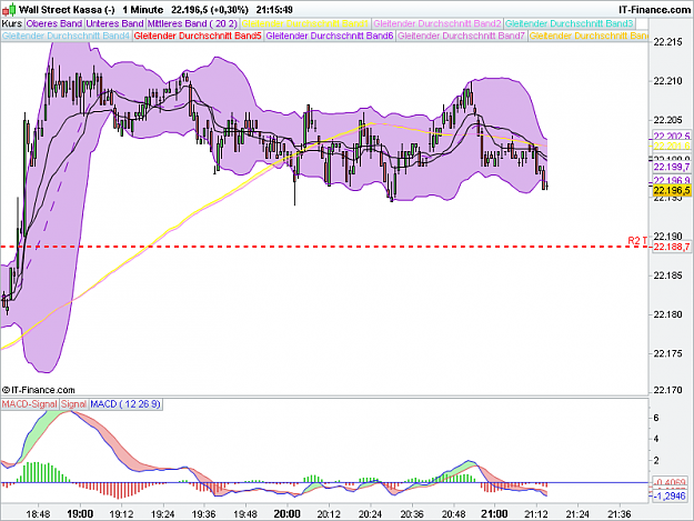 Click to Enlarge

Name: Wall Street Kassa (140917).png
Size: 44 KB