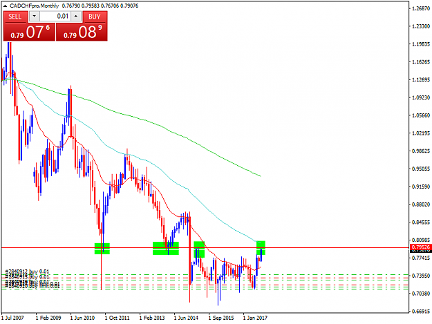 Click to Enlarge

Name: CADCHFproMonthly.png
Size: 32 KB