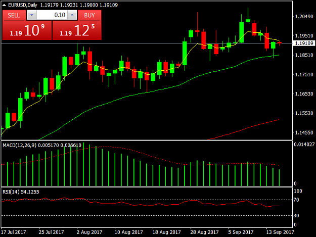 Click to Enlarge

Name: EURUSDDaily.png
Size: 31 KB