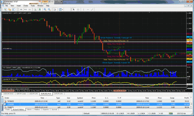 Click to Enlarge

Name: chart1.gif
Size: 81 KB
