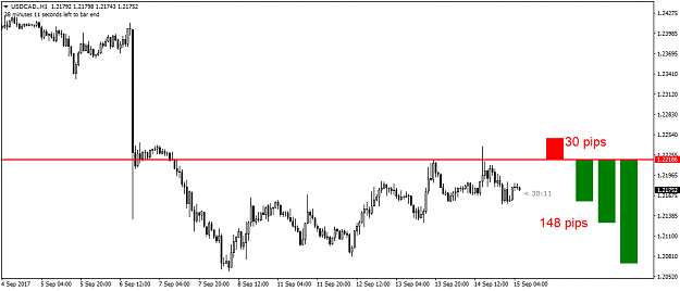 Click to Enlarge

Name: USDCAD. 150917.png
Size: 25 KB