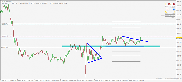Click to Enlarge

Name: EURUSD.minM5.png
Size: 33 KB