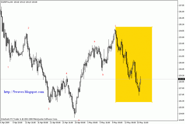 Click to Enlarge

Name: eurjpy h4.gif
Size: 16 KB