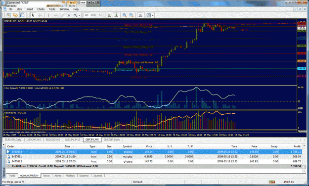 Click to Enlarge

Name: chart2.gif
Size: 63 KB