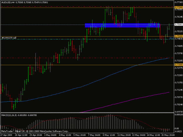 Click to Enlarge

Name: audusd.gif
Size: 13 KB
