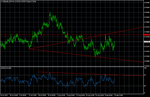 Click to Enlarge

Name: NZDUSD_STPH4.png
Size: 42 KB