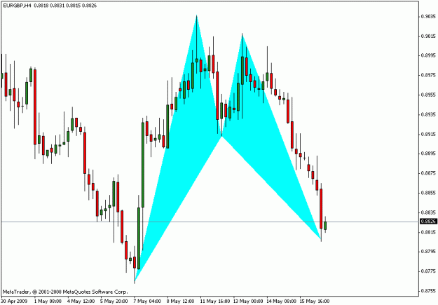 Click to Enlarge

Name: forex.GIF
Size: 14 KB
