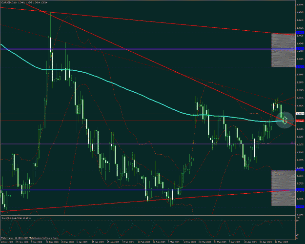 Click to Enlarge

Name: weekly eurusd analysis on daily chart51809.gif
Size: 38 KB