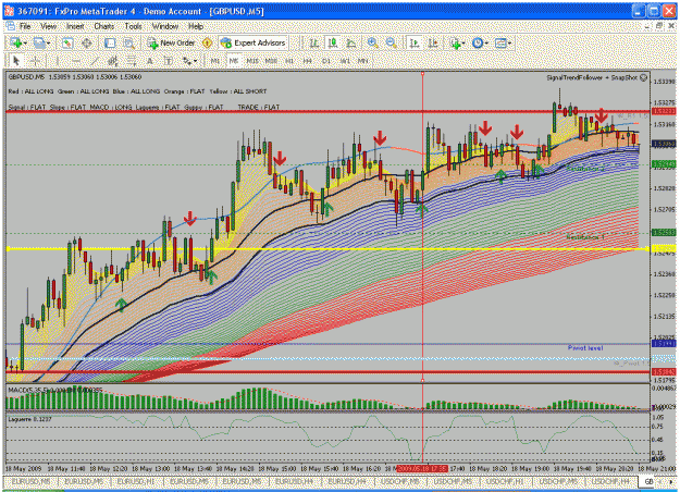 Click to Enlarge

Name: gbpusd180509.gif
Size: 65 KB