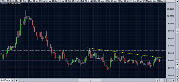 Click to Enlarge

Name: EURNOK_18may09.png
Size: 58 KB