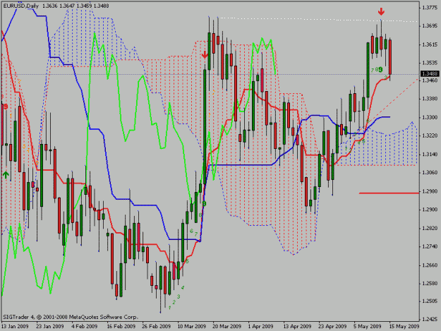 Click to Enlarge

Name: eurusdold.gif
Size: 28 KB