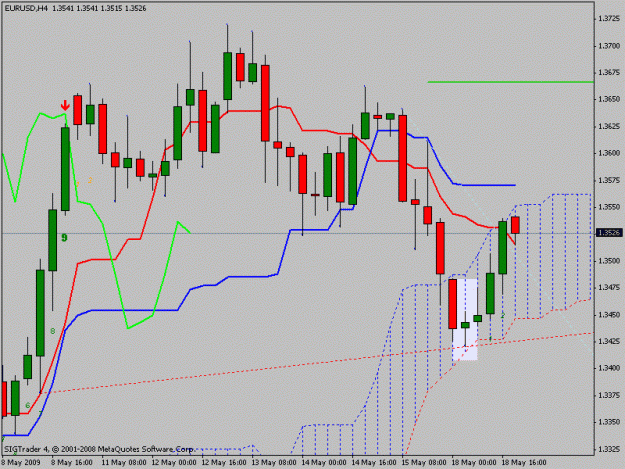Click to Enlarge

Name: eurusd4h.gif
Size: 17 KB