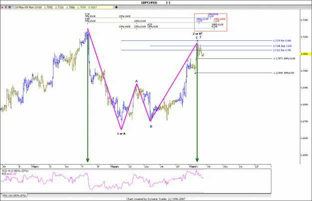 Click to Enlarge

Name: GBP CHF 18-5-2009 1H.gif
Size: 109 KB