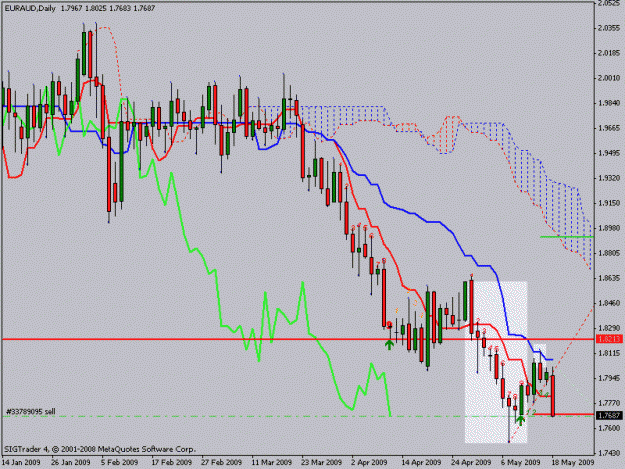 Click to Enlarge

Name: euraud.gif
Size: 20 KB