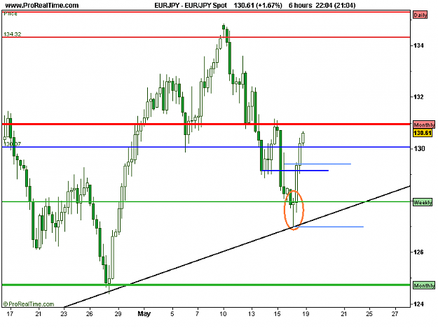 Click to Enlarge

Name: EUR_JPY Spot.png
Size: 9 KB