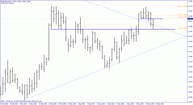 Click to Enlarge

Name: eur02, 5-18-09.gif
Size: 17 KB