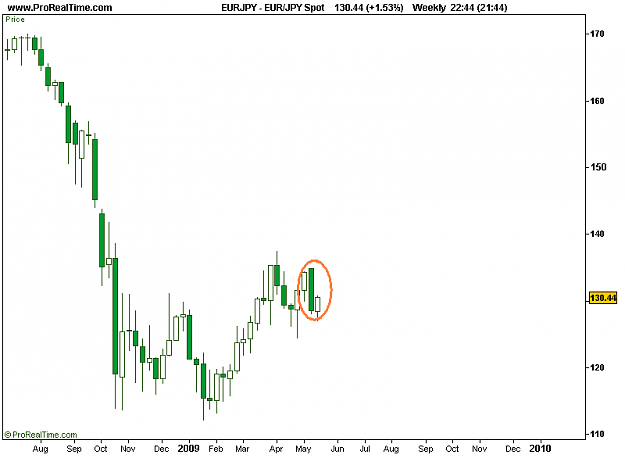 Click to Enlarge

Name: EUR_JPY Spot.png
Size: 7 KB