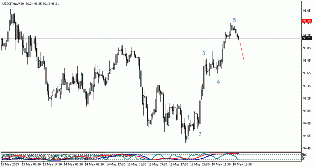 Click to Enlarge

Name: usdjpy m30.gif
Size: 14 KB