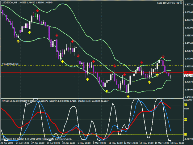 Click to Enlarge

Name: usdsgd.gif
Size: 26 KB