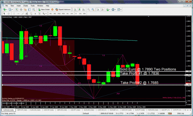 Click to Enlarge

Name: euraud2.gif
Size: 62 KB