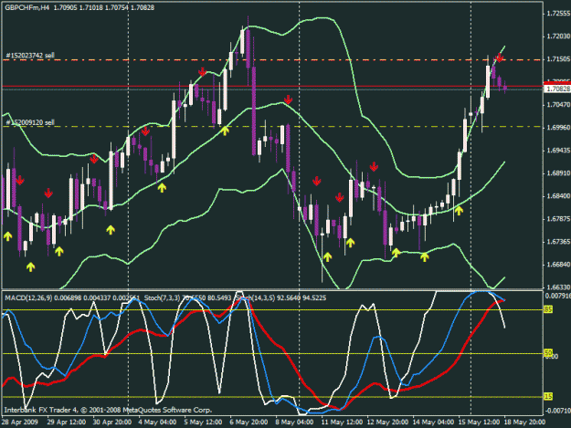 Click to Enlarge

Name: gbpchf.gif
Size: 29 KB