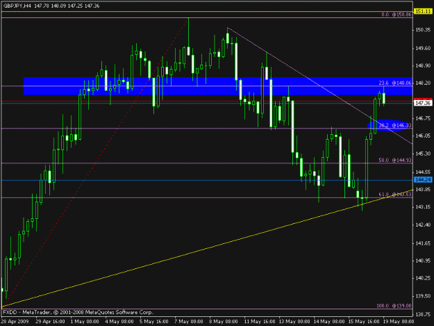 Click to Enlarge

Name: gbpjpy h4.gif
Size: 15 KB