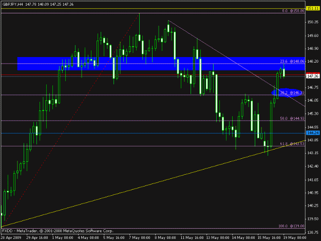 Click to Enlarge

Name: gbpjpy h4.gif
Size: 15 KB